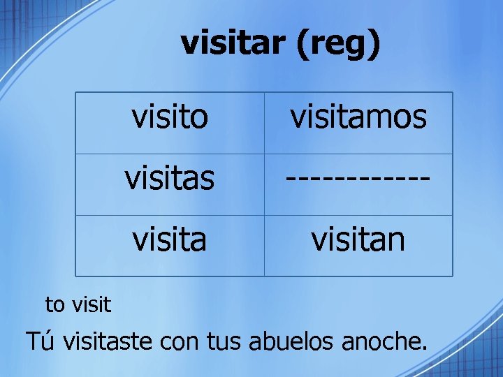 visitar (reg) visito visitamos visitas ------ visitan to visit Tú visitaste con tus abuelos