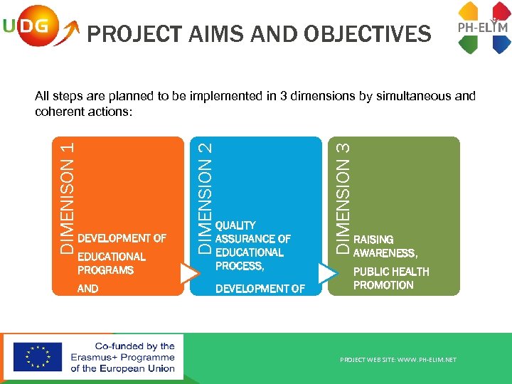 PROJECT AIMS AND OBJECTIVES EDUCATIONAL PROGRAMS AND CURRICULA QUALITY ASSURANCE OF EDUCATIONAL PROCESS, DEVELOPMENT
