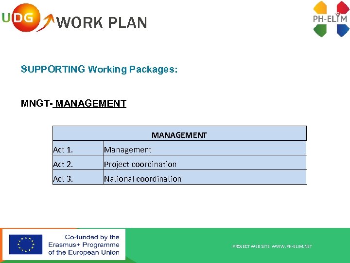 WORK PLAN SUPPORTING Working Packages: MNGT- MANAGEMENT Act 1. Management Act 2. Project coordination