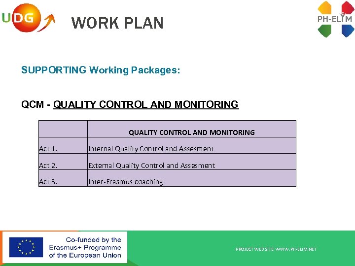 WORK PLAN SUPPORTING Working Packages: QCM - QUALITY CONTROL AND MONITORING Act 1. Internal