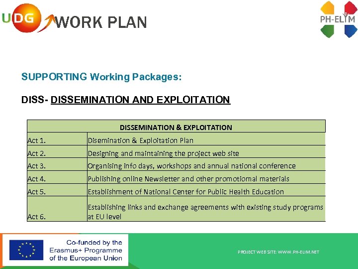 WORK PLAN SUPPORTING Working Packages: DISS- DISSEMINATION AND EXPLOITATION DISSEMINATION & EXPLOITATION Act 1.