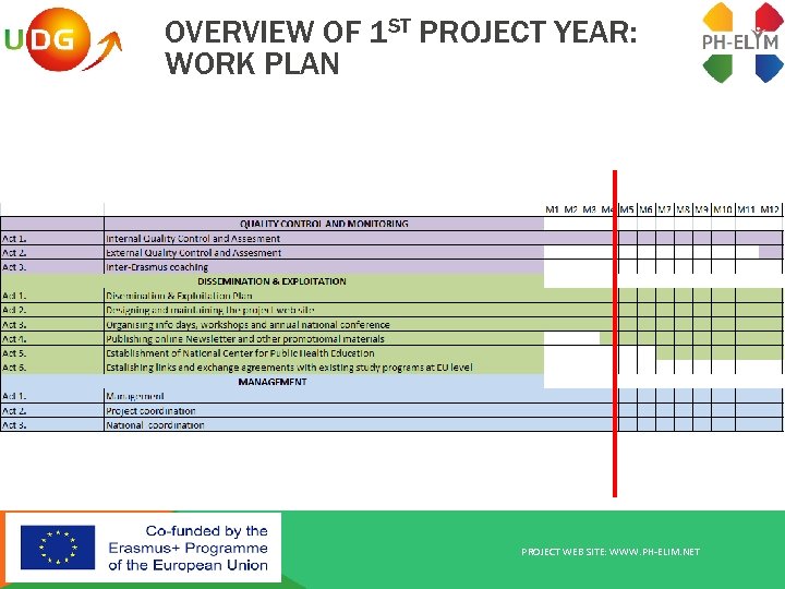 OVERVIEW OF 1 ST PROJECT YEAR: WORK PLAN PROJECT WEB SITE: WWW. PH-ELIM. NET