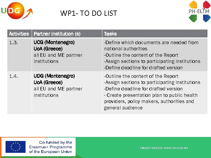 WP 1 - TO DO LIST Activities Partner institution (s) Tasks 1. 3. UCG