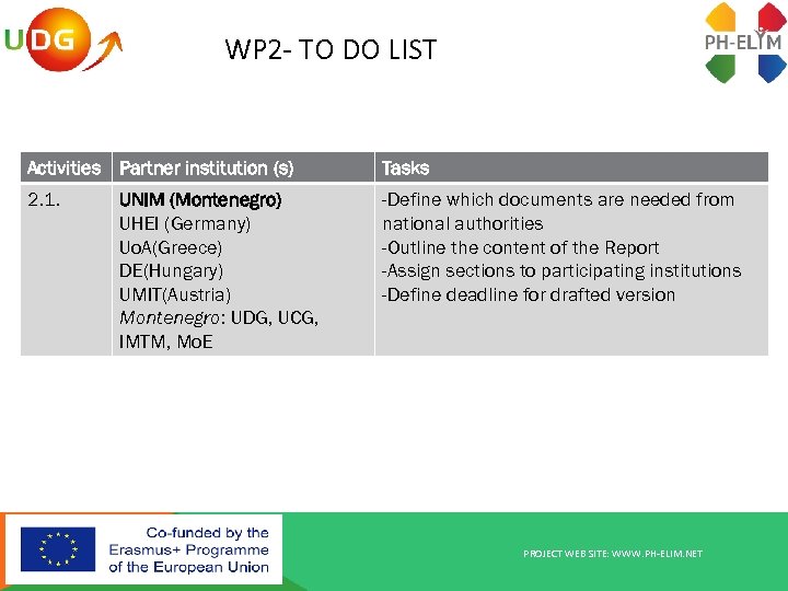 WP 2 - TO DO LIST Activities Partner institution (s) Tasks 2. 1. -Define