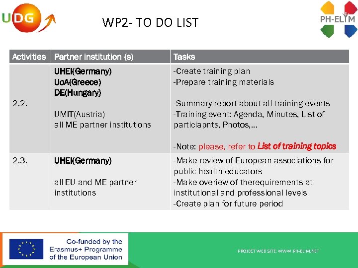 WP 2 - TO DO LIST Activities Partner institution (s) UHEI(Germany) Uo. A(Greece) DE(Hungary)