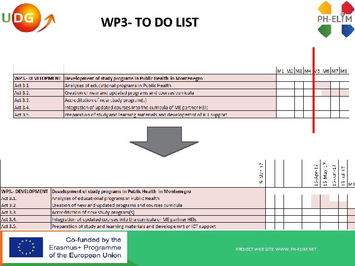 WP 3 - TO DO LIST PROJECT WEB SITE: WWW. PH-ELIM. NET 