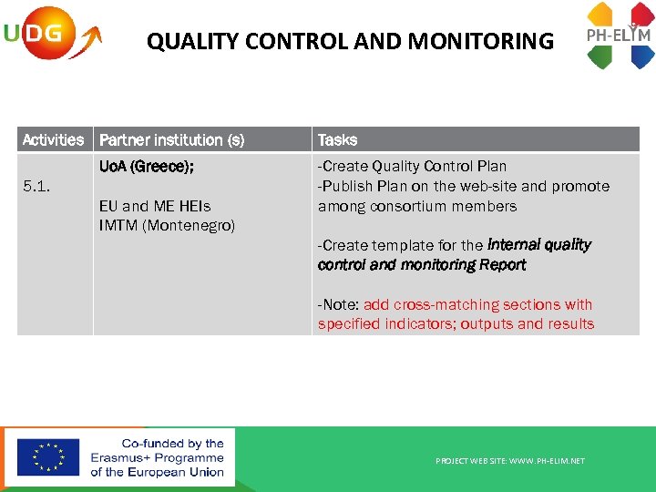 QUALITY CONTROL AND MONITORING Activities Partner institution (s) Uo. A (Greece); 5. 1. EU