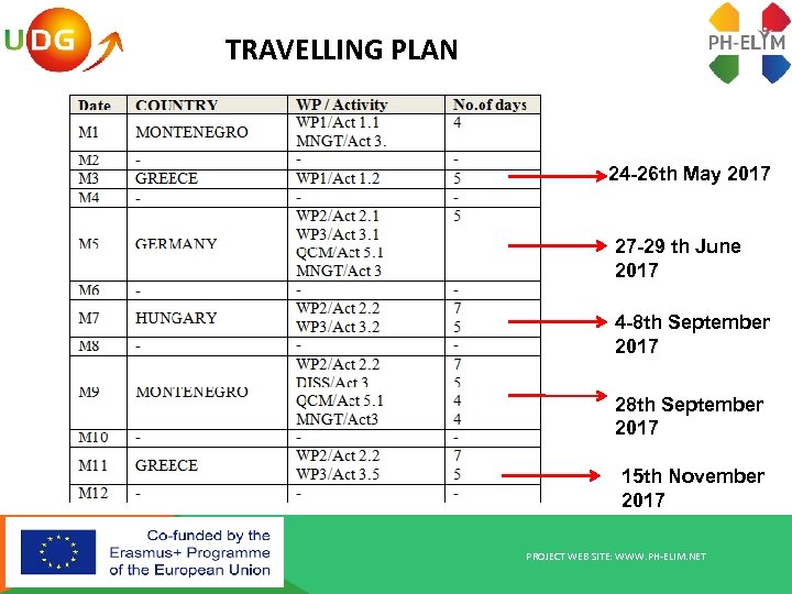 TRAVELLING PLAN 24 -26 th May 2017 27 -29 th June 2017 4 -8