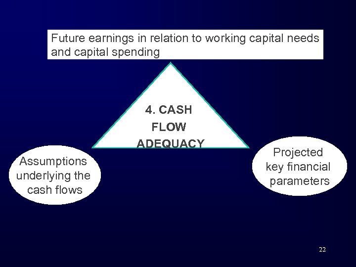 Future earnings in relation to working capital needs and capital spending 4. CASH FLOW