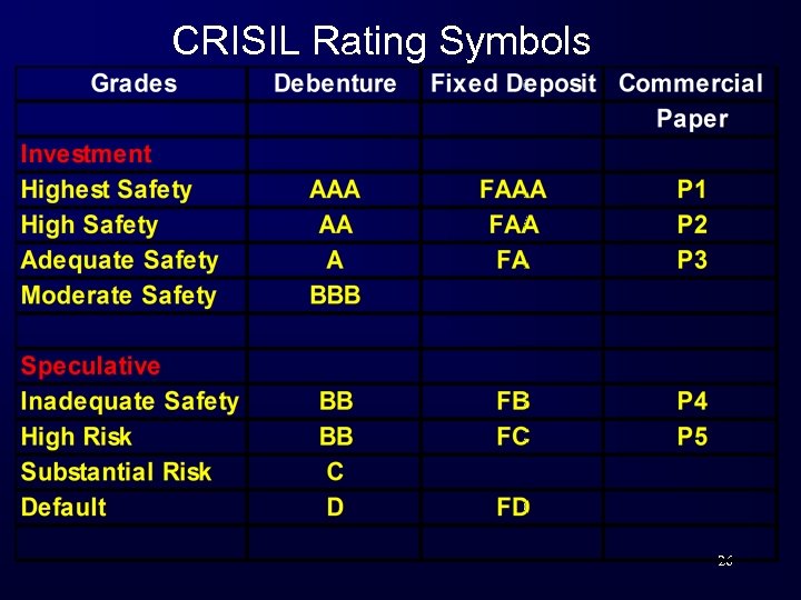 CRISIL Rating Symbols 26 