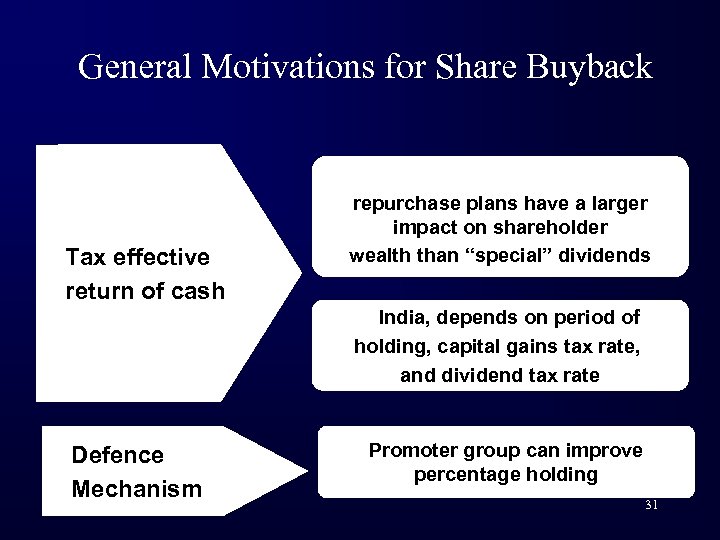 General Motivations for Share Buyback Tax effective return of cash A US research study