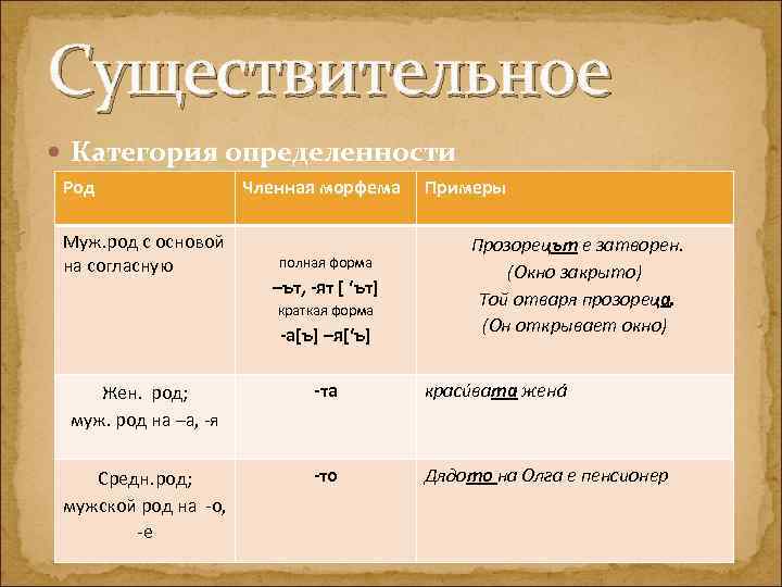 Существительное Категория определенности Род Муж. род с основой на согласную Членная морфема полная форма