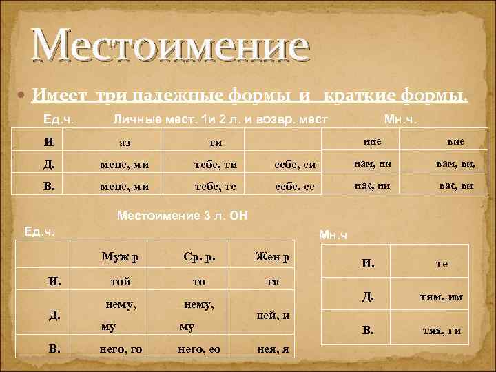 Местоимение Имеет три падежные формы и краткие формы. Ед. ч. Личные мест. 1 и