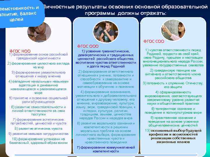 еемственность и Личностные результаты освоения основной образовательной программы должны отражать: азвитие, баланс целей ФГОС