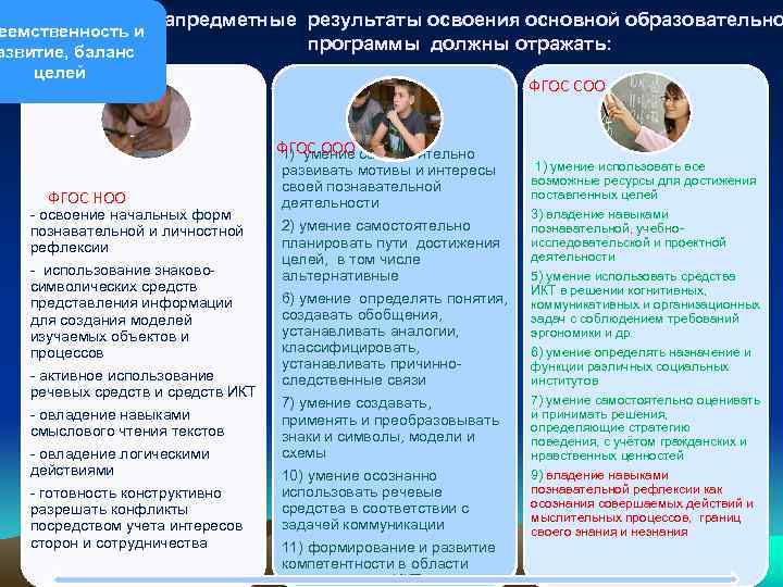 Метапредметные результаты освоения основной образовательно программы должны отражать: еемственность и азвитие, баланс целей