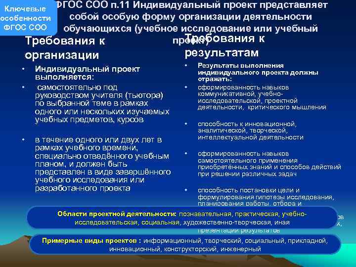 Ключевые ФГОС СОО п. 11 Индивидуальный проект представляет собой особую форму организации деятельности особенности