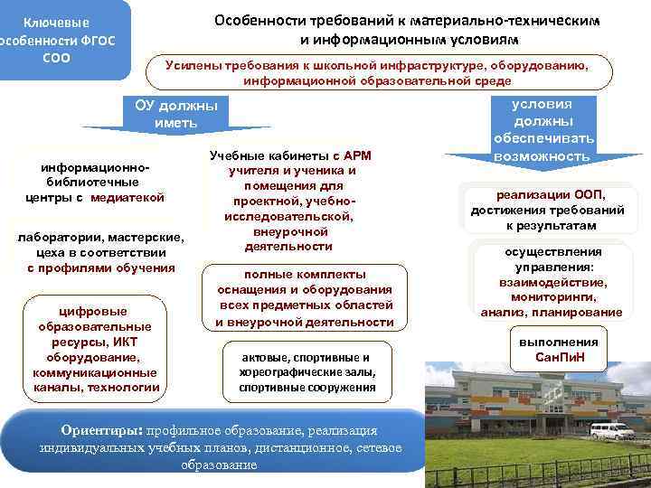 Особенности требований к материально-техническим и информационным условиям Ключевые особенности ФГОС СОО Усилены требования к