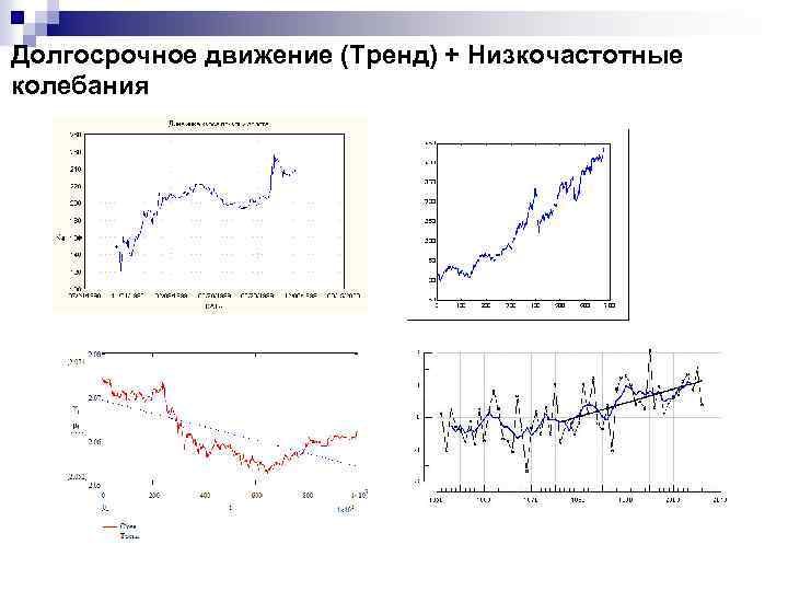 Долгосрочное движение (Тренд) + Низкочастотные колебания 