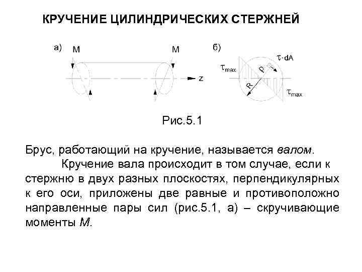 На рисунке показан стержень работающий на кручение известны величины