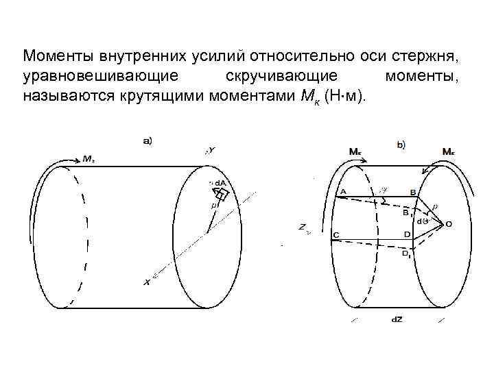 Моменты внутренних усилий относительно оси стержня, уравновешивающие скручивающие моменты, называются крутящими моментами Мк (Н