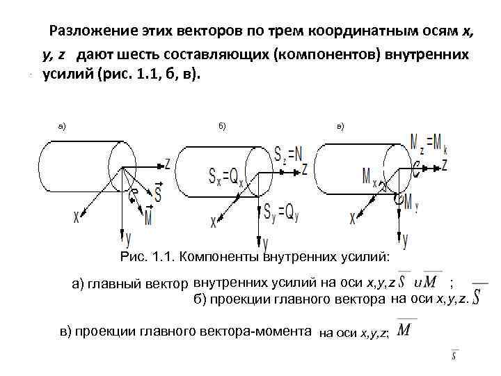 . Разложение этих векторов по трем координатным осям x, y, z дают шесть составляющих