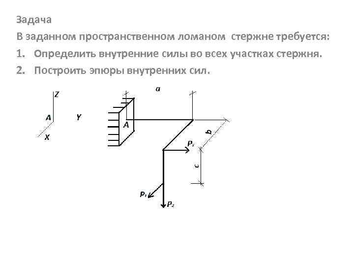 Задача В заданном пространственном ломаном стержне требуется: 1. Определить внутренние силы во всех участках