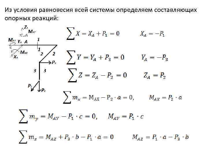 Из условия равновесия всей системы определяем составляющих опорных реакций: 