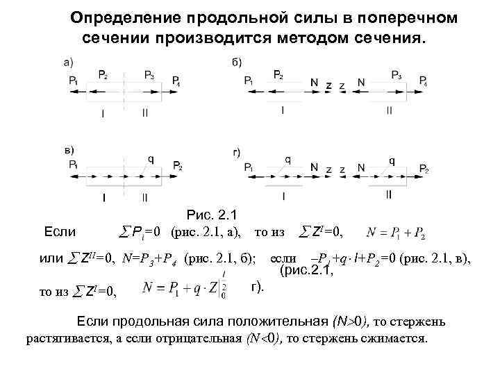 Определение продольной силы в поперечном сечении производится методом сечения. Если Рис. 2. 1 Рi=0