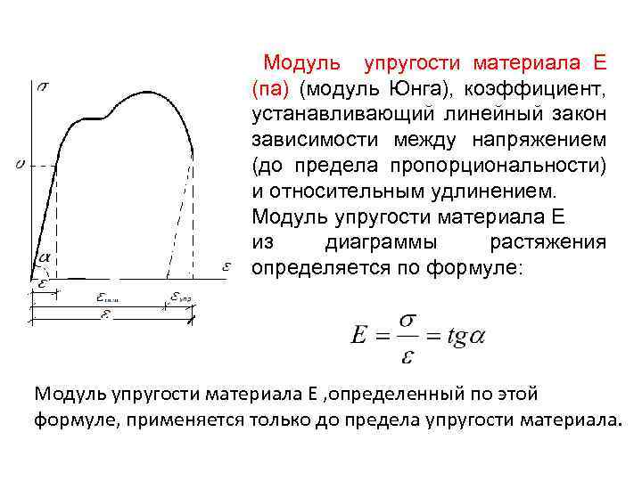 Модуль упругости материала Е (па) (модуль Юнга), коэффициент, устанавливающий линейный закон зависимости между напряжением