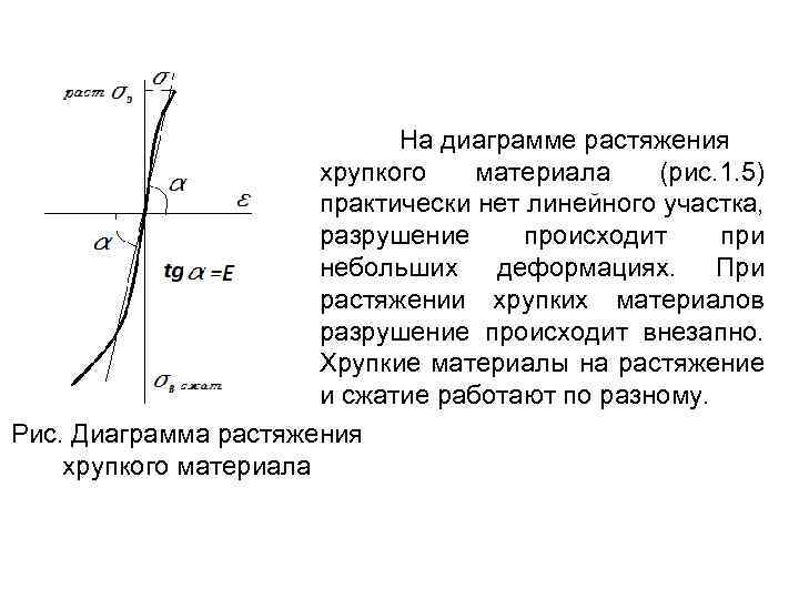 На диаграмме растяжения хрупкого материала (рис. 1. 5) практически нет линейного участка, разрушение происходит