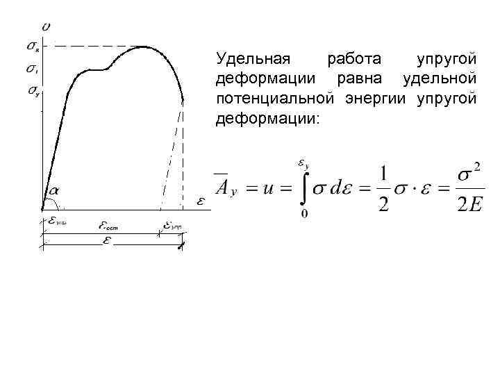 Удельная работа упругой деформации равна удельной потенциальной энергии упругой деформации: 