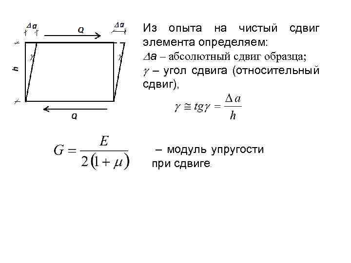  Из опыта на чистый сдвиг элемента определяем: а – абсолютный сдвиг образца; –