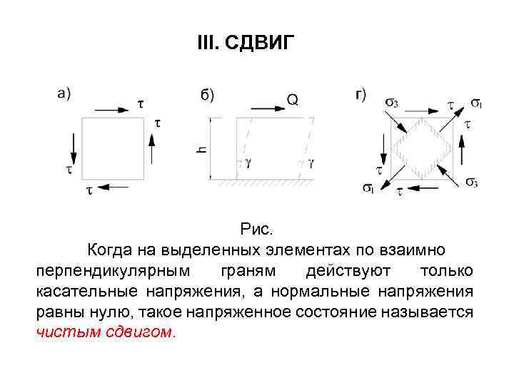 III. СДВИГ Рис. Когда на выделенных элементах по взаимно перпендикулярным граням действуют только касательные