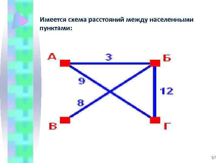 Имеется схема расстояний между населенными пунктами: 37 