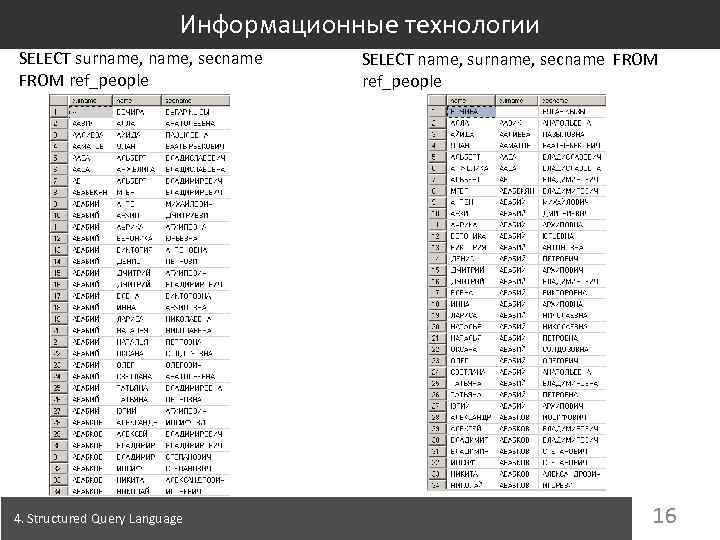 Информационные технологии SELECT surname, secname FROM ref_people 4. Structured Query Language SELECT name, surname,