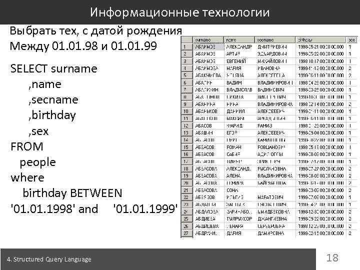 Информационные технологии Выбрать тех, с датой рождения Между 01. 98 и 01. 99 SELECT