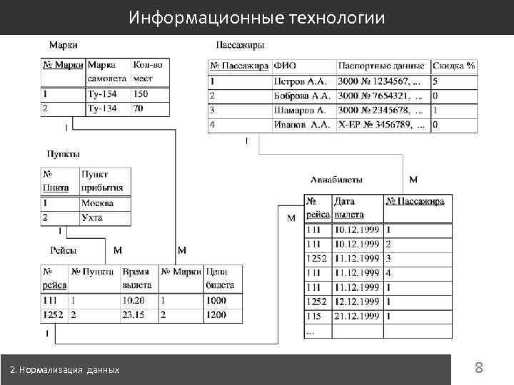 Информационные технологии 2. Нормализация данных 8 