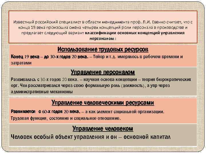 Известный российский специалист в области менеджмента проф. Л. И. Евенко считает, что с конца