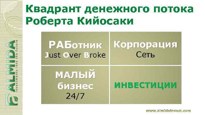 Квадрант денежного потока Роберта Кийосаки РАБотник Корпорация Just Over Broke Сеть МАЛЫЙ бизнес ИНВЕСТИЦИИ