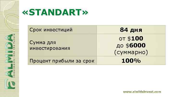  «STANDART» Срок инвестиций Сумма для инвестирования Процент прибыли за срок 84 дня от