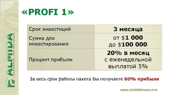  «PROFI 1» Срок инвестиций Сумма для инвестирования Процент прибыли 3 месяца от $1