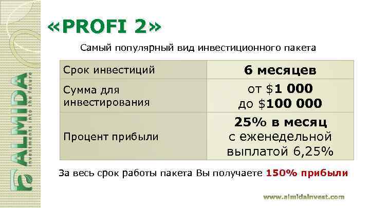  «PROFI 2» Самый популярный вид инвестиционного пакета Срок инвестиций 6 месяцев Сумма для