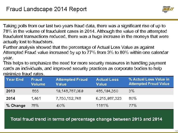 Fraud Landscape 2014 Report Taking polls from our last two years fraud data, there