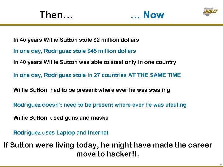 Then… … Now In 40 years Willie Sutton stole $2 million dollars In one