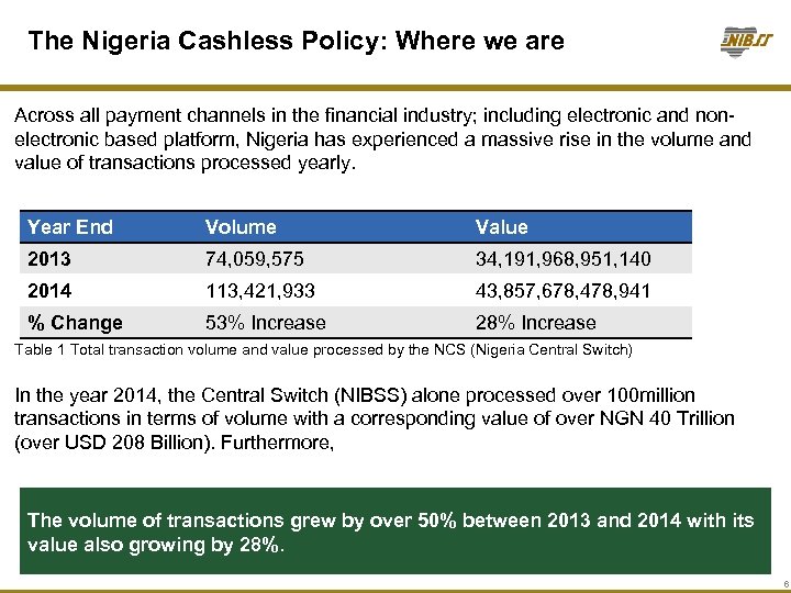 The Nigeria Cashless Policy: Where we are Across all payment channels in the financial