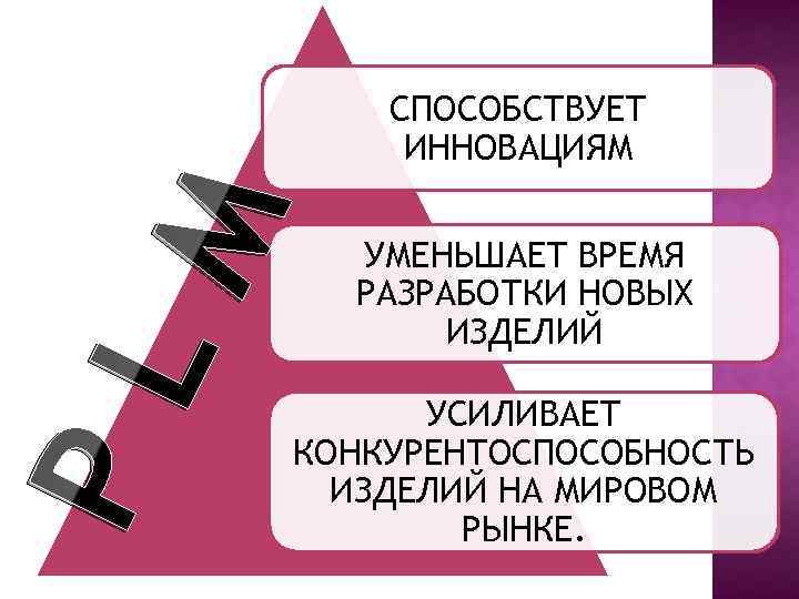 PL M СПОСОБСТВУЕТ ИННОВАЦИЯМ УМЕНЬШАЕТ ВРЕМЯ РАЗРАБОТКИ НОВЫХ ИЗДЕЛИЙ УСИЛИВАЕТ КОНКУРЕНТОСПОСОБНОСТЬ ИЗДЕЛИЙ НА МИРОВОМ