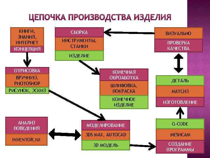 КНИГИ, ЗНАНИЯ, ИНТЕРНЕТ КОНЦЕПЦИЯ СБОРКА ВИЗУАЛЬНО ИНСТРУМЕНТЫ, СТАНКИ ПРОВЕРКА КАЧЕСТВА ИЗДЕЛИЕ ОТРИСОВКА ВРУЧНУЮ, PHOTOSHOP