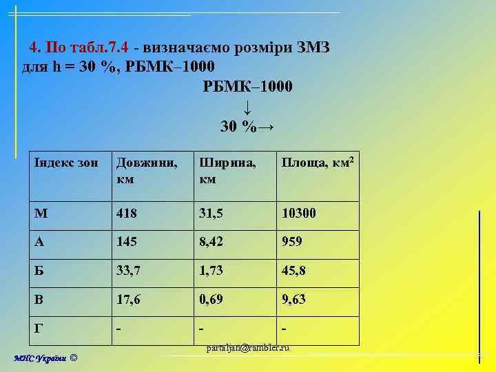 4. По табл. 7. 4 - визначаємо розміри ЗМЗ для h = 30 %,