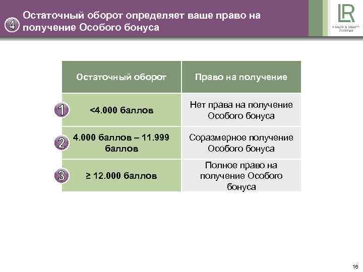 Остаточный оборот определяет ваше право на получение Особого бонуса Остаточный оборот Право на получение