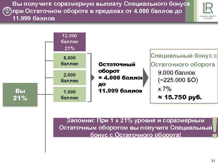 Вы получите соразмерную выплату Специального бонуса при Остаточном обороте в пределах от 4. 000